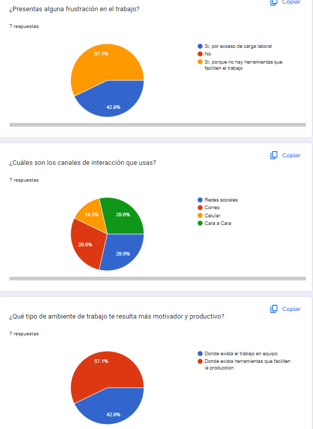 Reporte