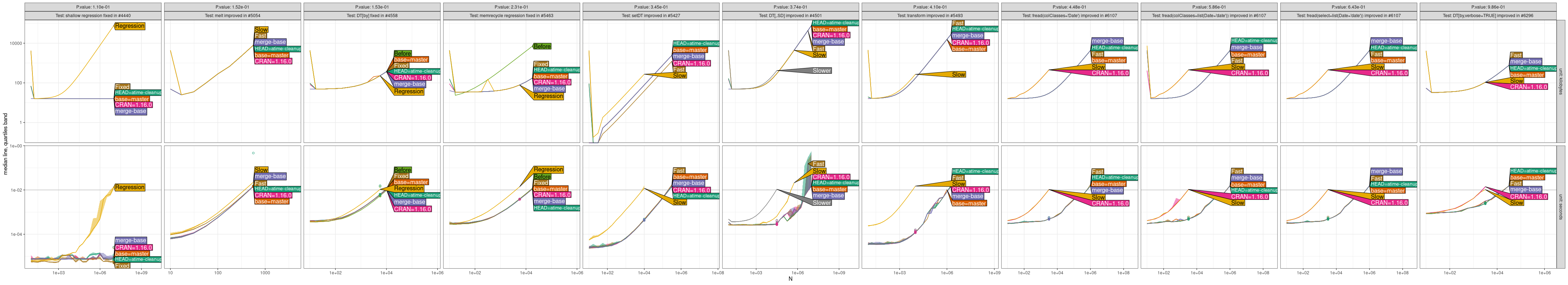 Comparison Plot