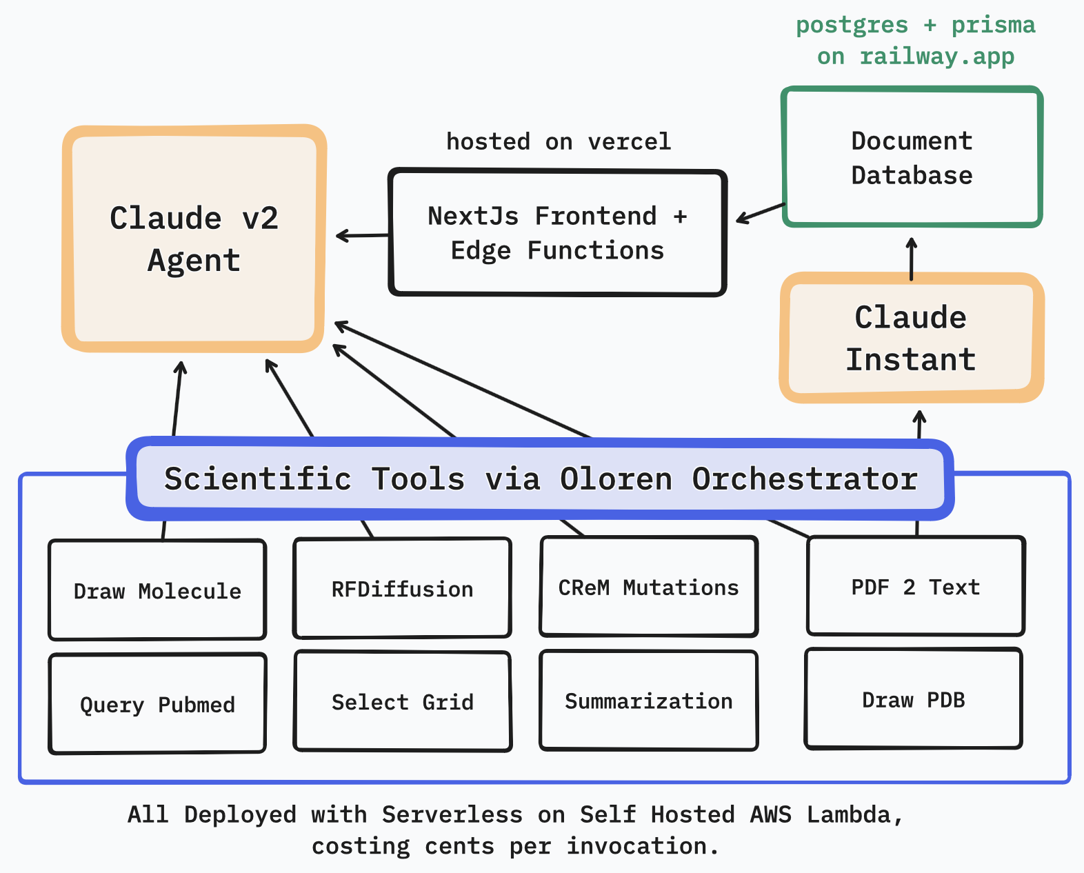 System Diagram