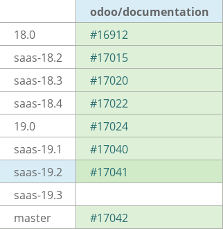 Pull request status dashboard