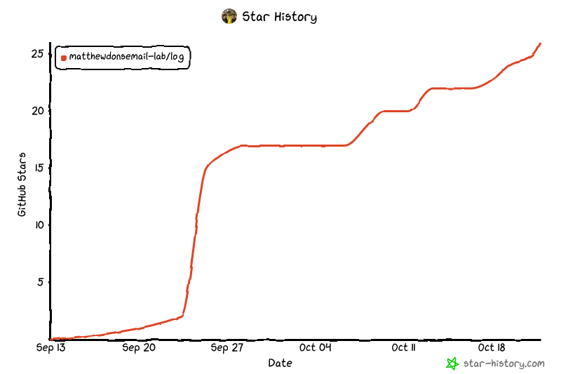 Star History Chart