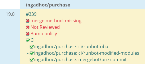 Pull request status dashboard
