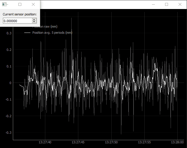 Graph stops updating when ploting continuous data · Issue #1398 ...
