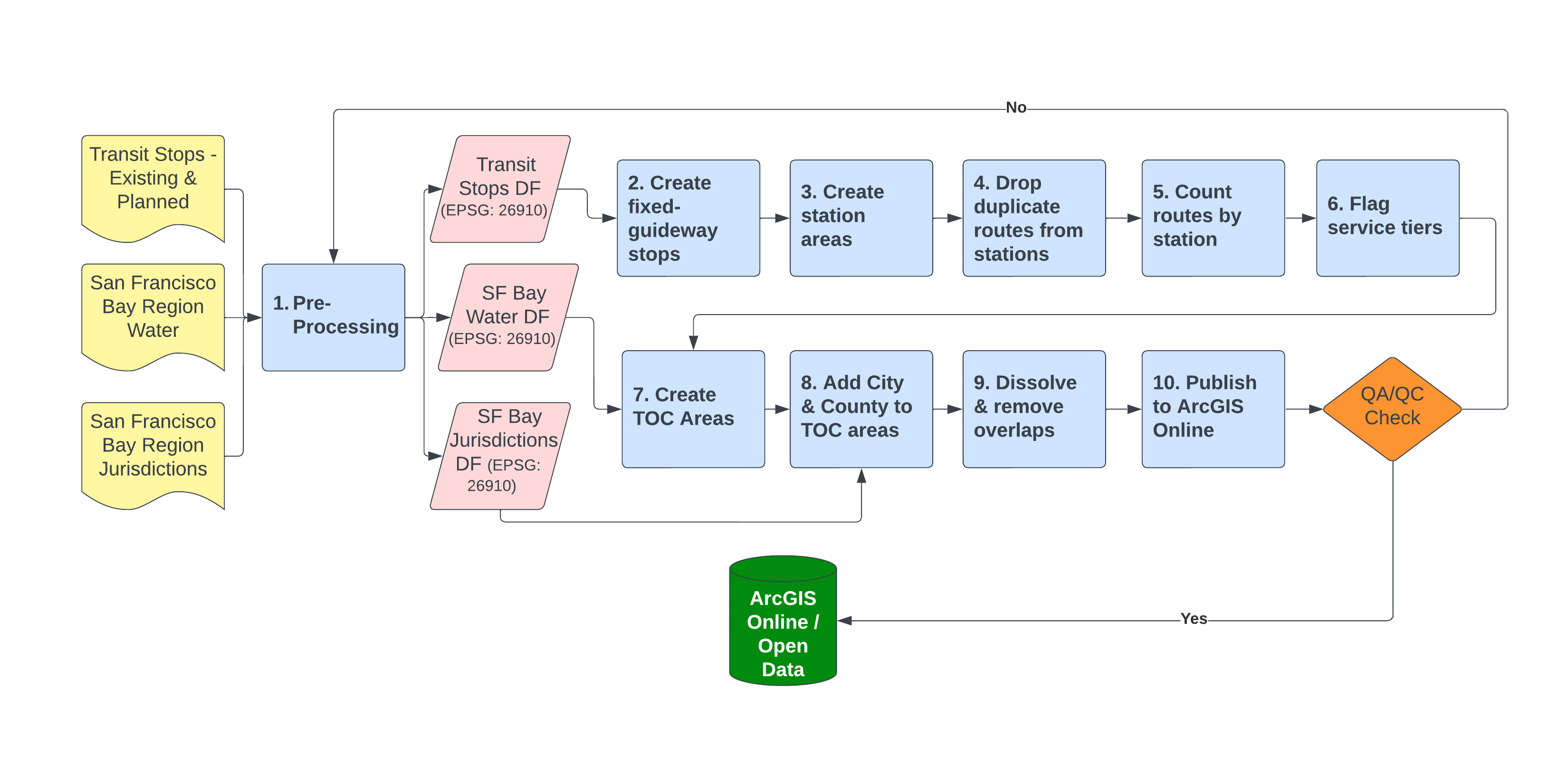 Process_Diagram