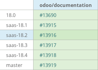Pull request status dashboard