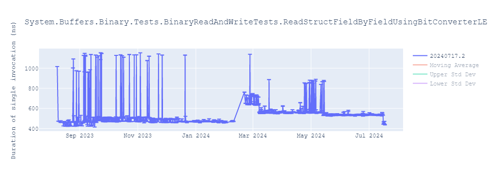 graph