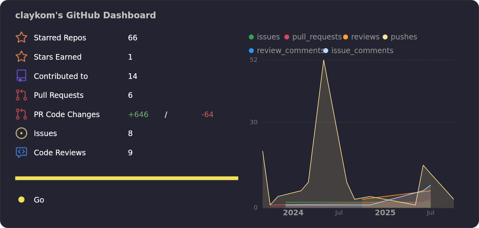 Dashboard stats of @wontdisappoint