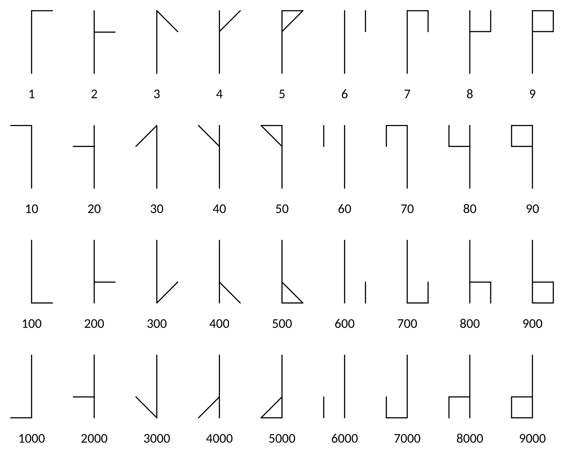 Cistercian numerals