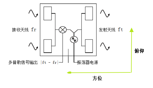 File:传感器天线.png