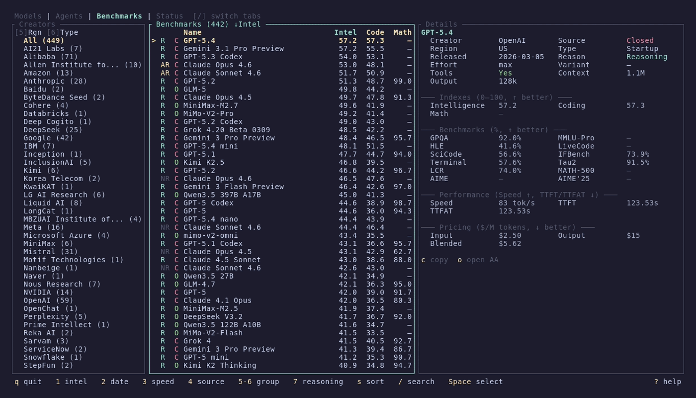 Benchmarks compare mode