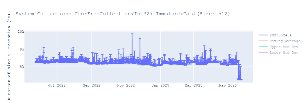 graph