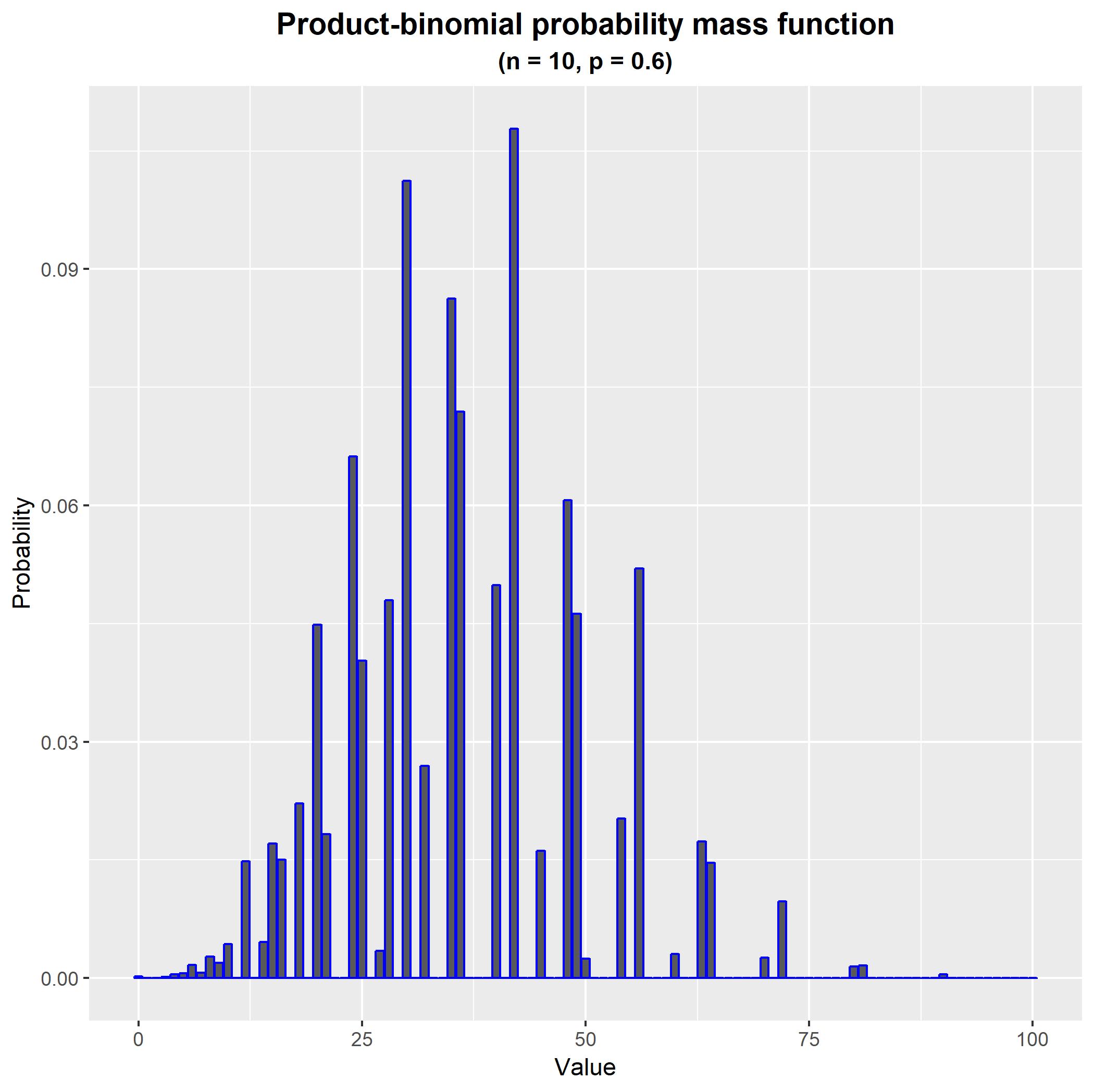 GitHub - MAZHARMIK/Leetcode-June-Challenge-2020: It contains the ...