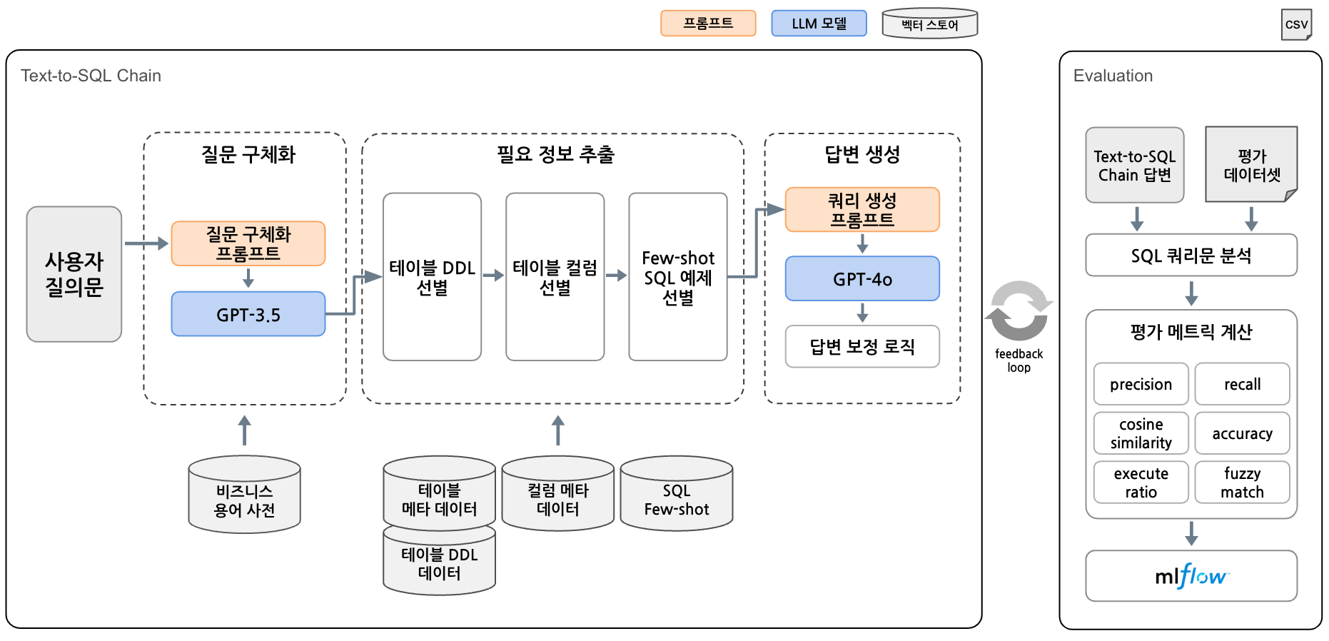 물어보새