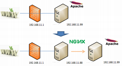 nginx2.png