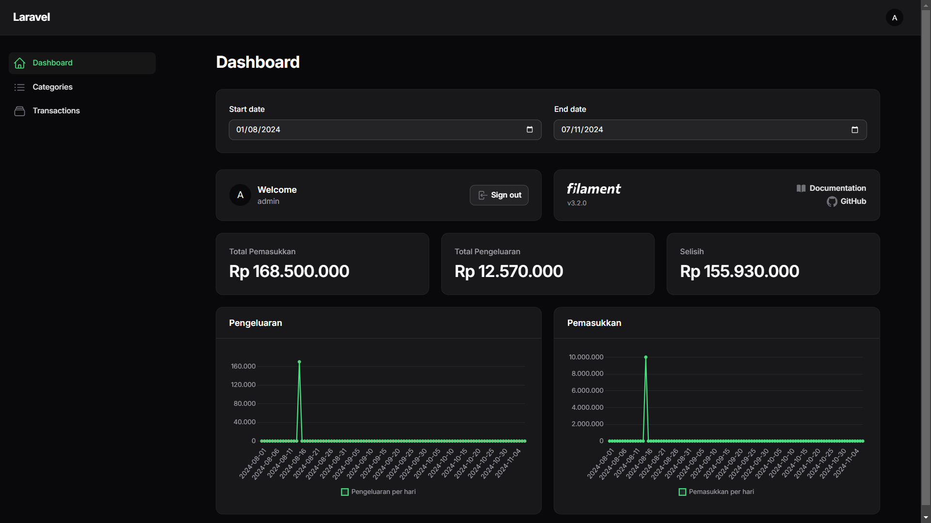 Dasboard page