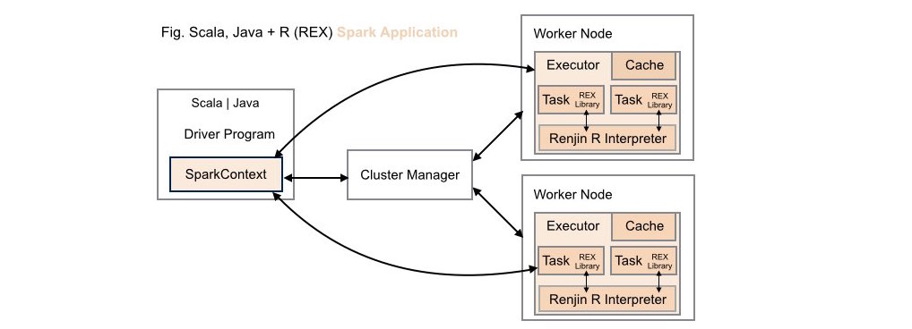 New Deployment: renjin-spark-executor