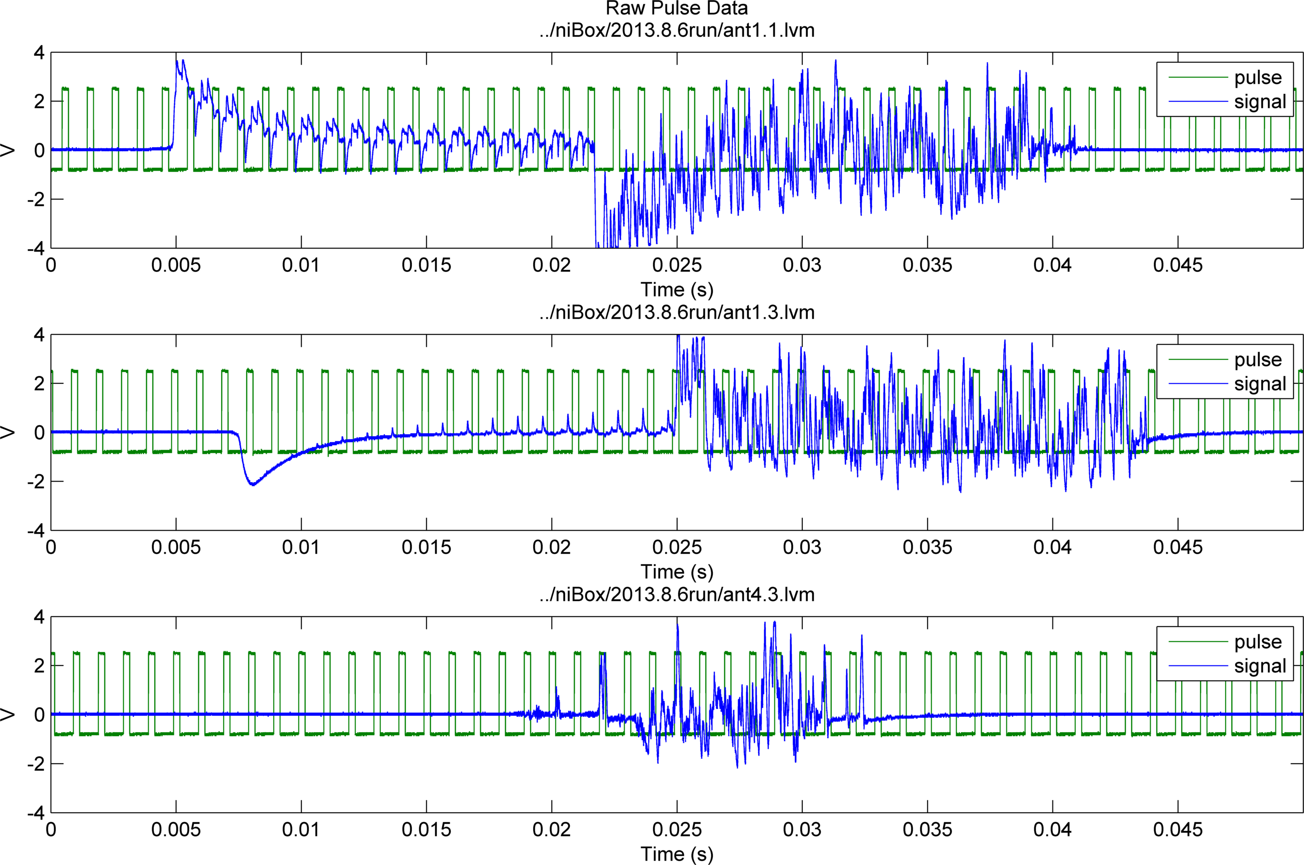 comparison of different radio collar transmitter signals