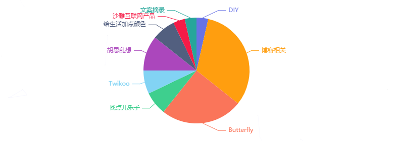 分类统计