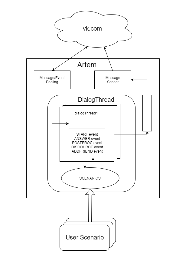 Artem Scheme