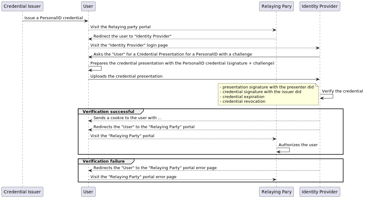 diagram-14214977658199406964.png