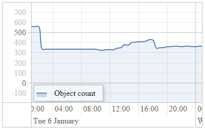 object_count