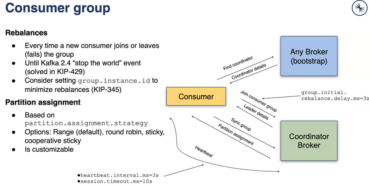 consumer group