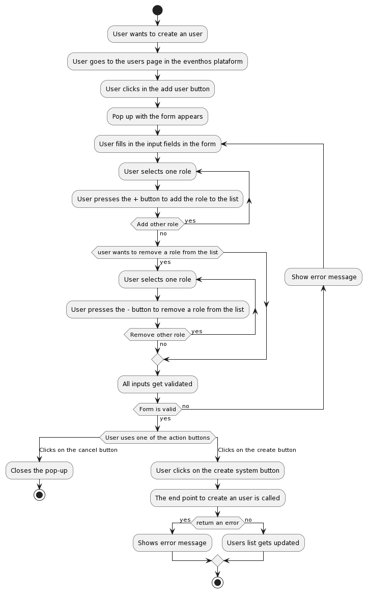 flow-diagram