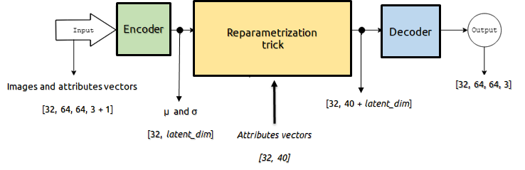 NN diagram