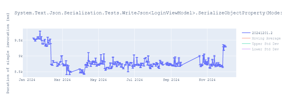 graph