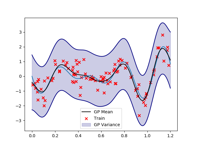 Figure-6