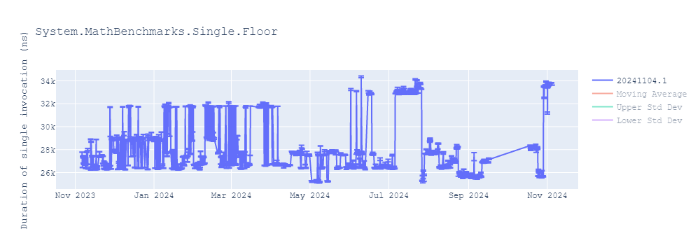 graph