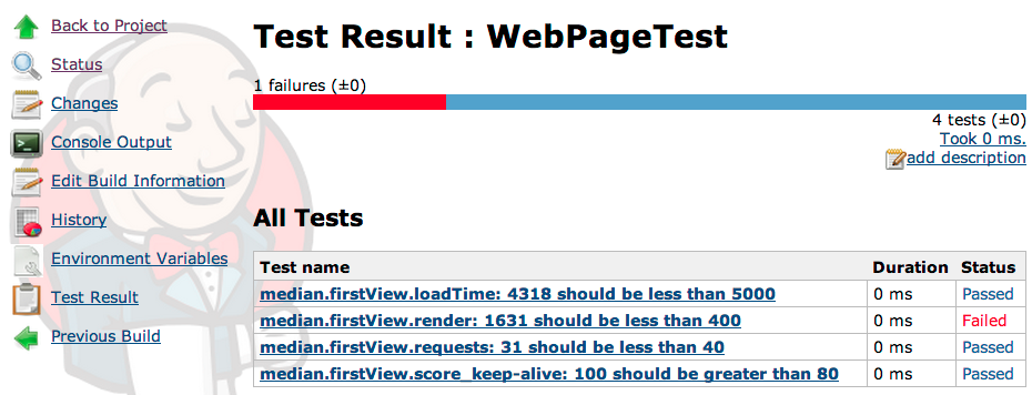 junit report