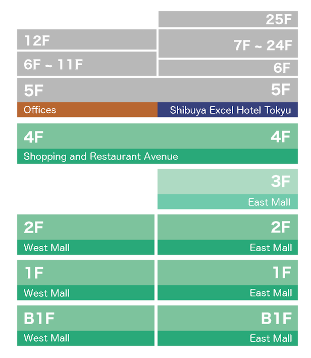 Mark City Floor Map