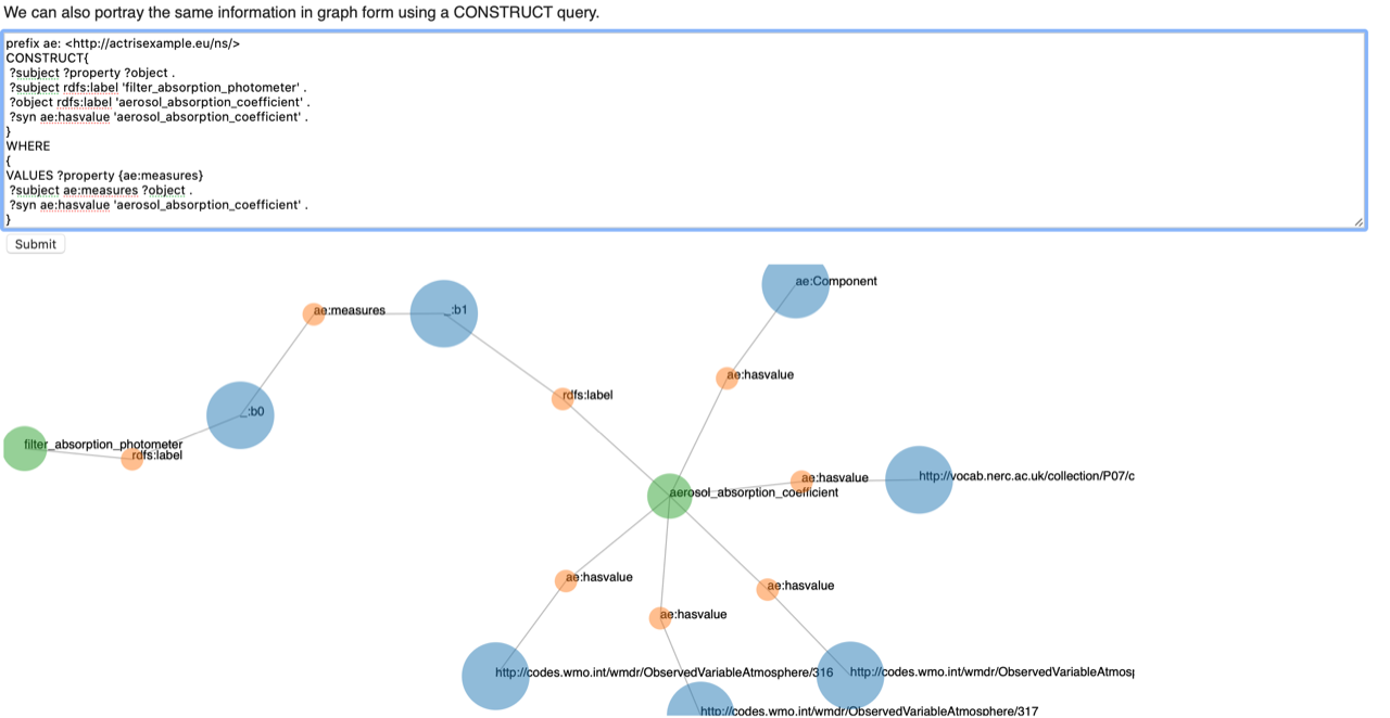 Visualization of sparql query