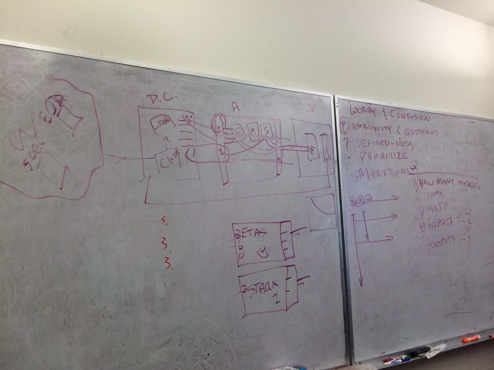 Diagramming Workflow, White Board drawing from Office Hours