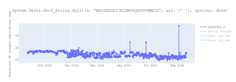 graph