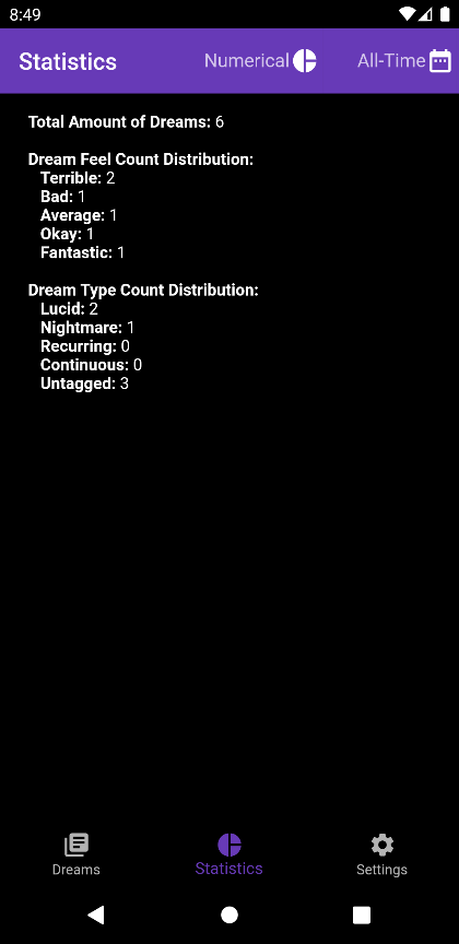 Numerical Chart