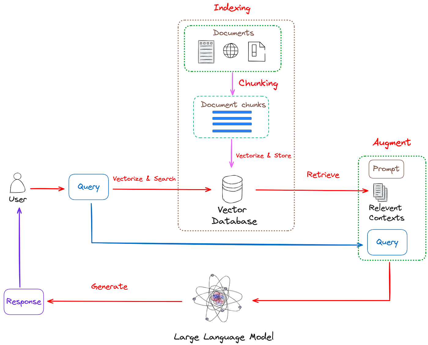 GitHub - AnuwatThisuka/Building-RAG-with-Langchain-and-Chroma: The ...