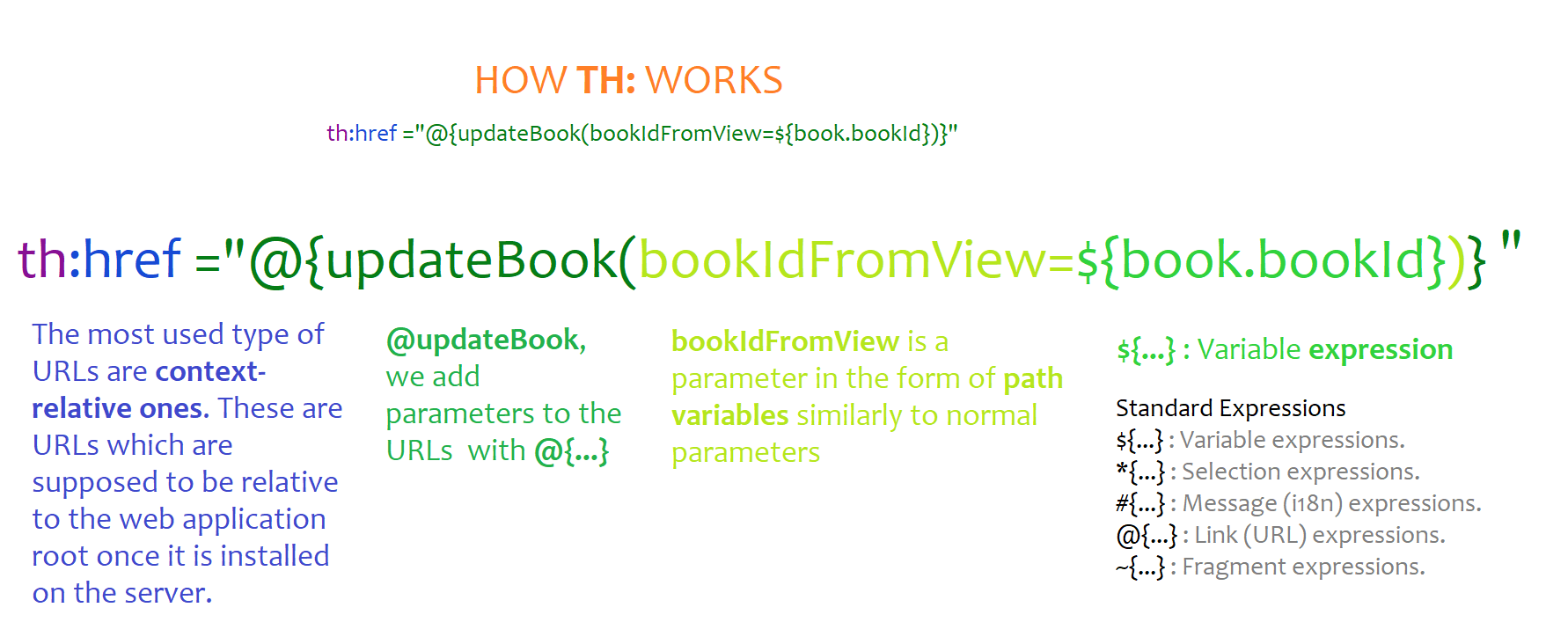ThymeLeaf how TH: works (2/2)