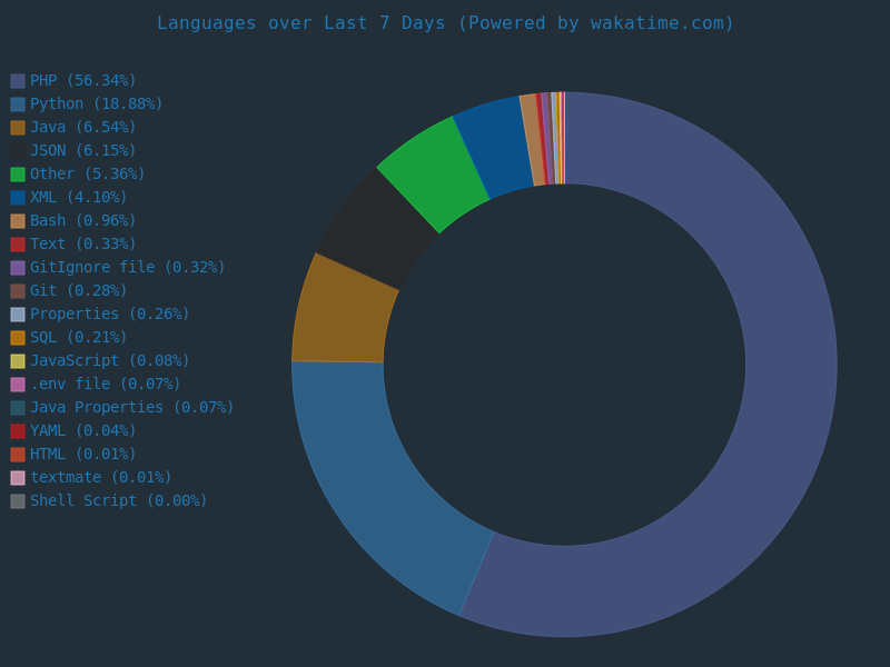 language_scop