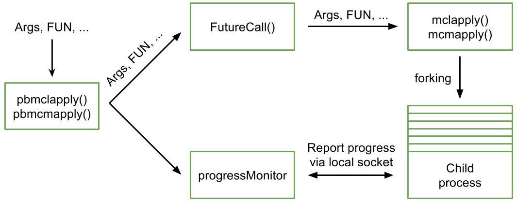 Flowchart