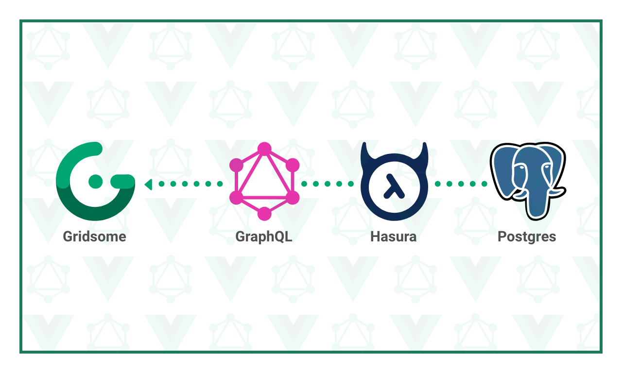 Gridsome Postgres GraphQL