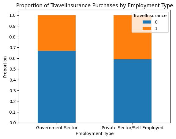 Barplot Stacked of Employment Type by TravelInsurance