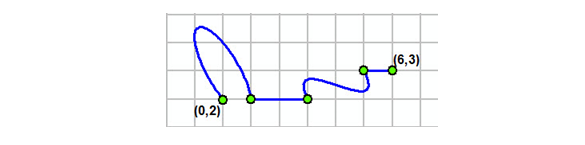 Polyline 2