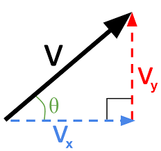 figure of a vector