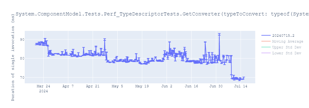 graph