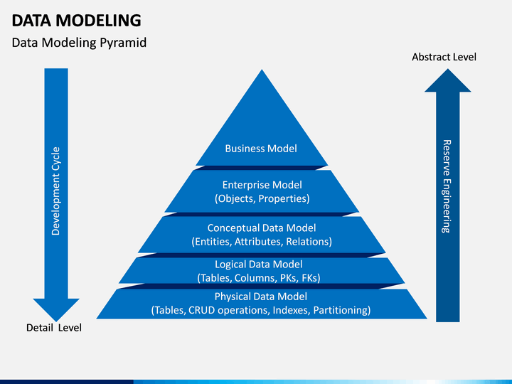 Data Modeling Pyramid