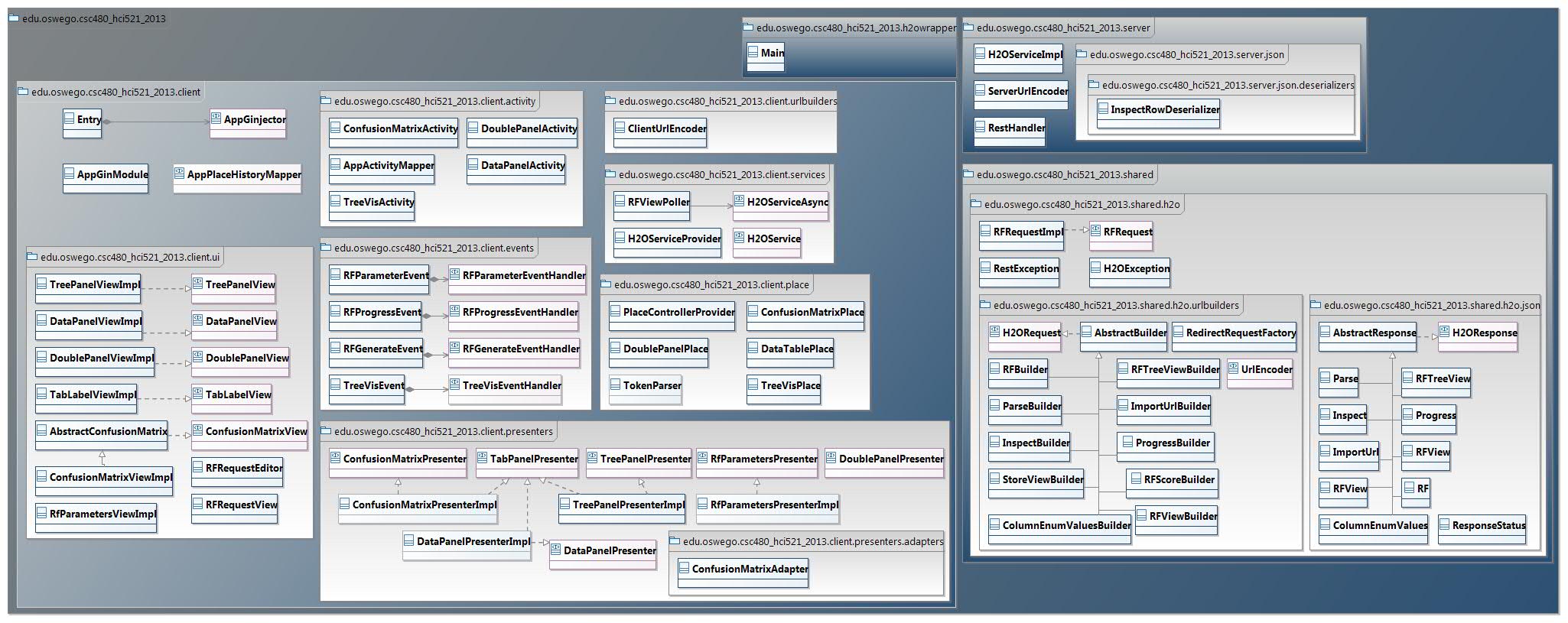 UML Class Diagram