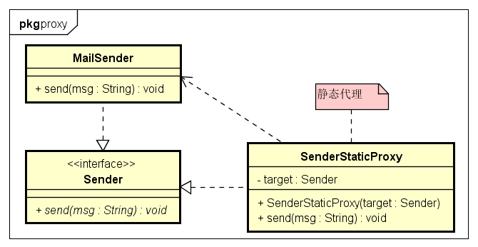 DynamicProxy_uml.png