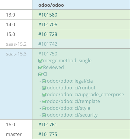 Pull request status dashboard